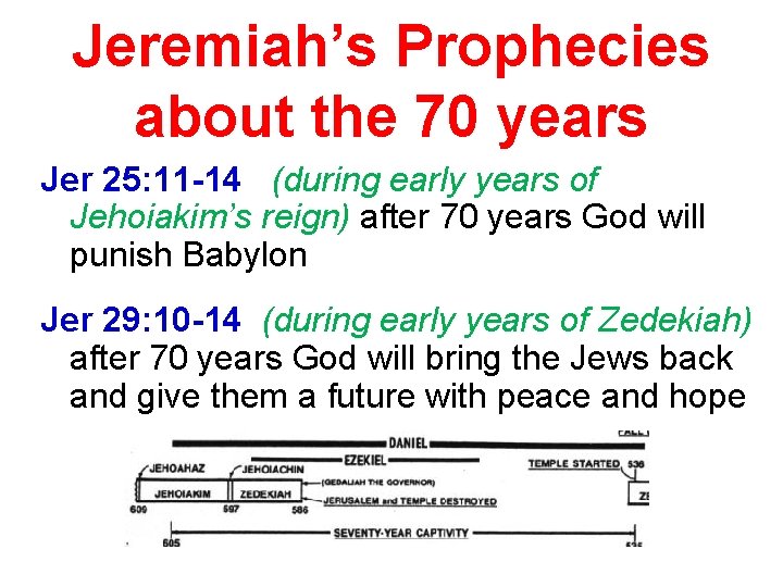 Jeremiah’s Prophecies about the 70 years Jer 25: 11 -14 (during early years of