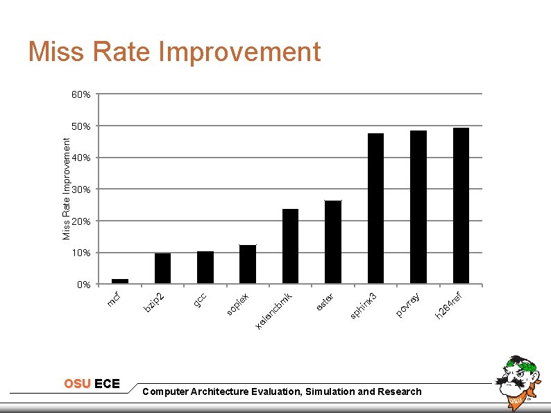 Miss Rate Improvement 60% Miss Rate Improvement 50% 40% 30% 20% 10% ef 64