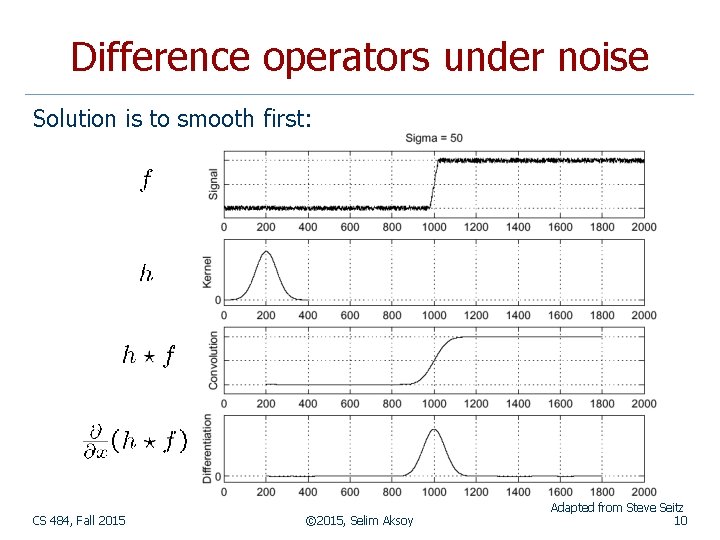 Difference operators under noise Solution is to smooth first: CS 484, Fall 2015 ©