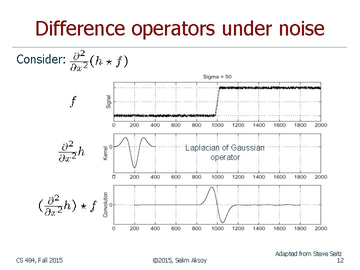 Difference operators under noise Consider: Laplacian of Gaussian operator CS 484, Fall 2015 ©