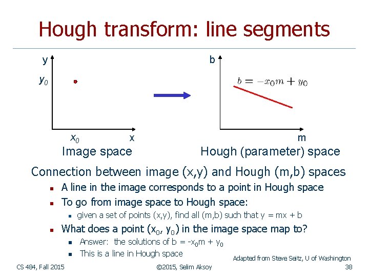 Hough transform: line segments y b y 0 x Image space m Hough (parameter)