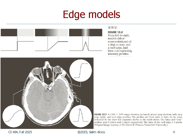 Edge models CS 484, Fall 2015 © 2015, Selim Aksoy 4 