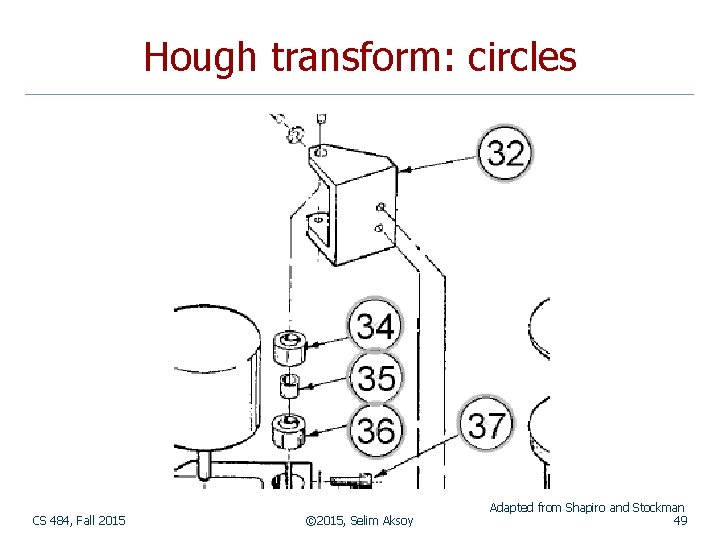 Hough transform: circles CS 484, Fall 2015 © 2015, Selim Aksoy Adapted from Shapiro