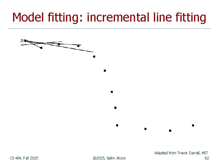 Model fitting: incremental line fitting CS 484, Fall 2015 © 2015, Selim Aksoy Adapted