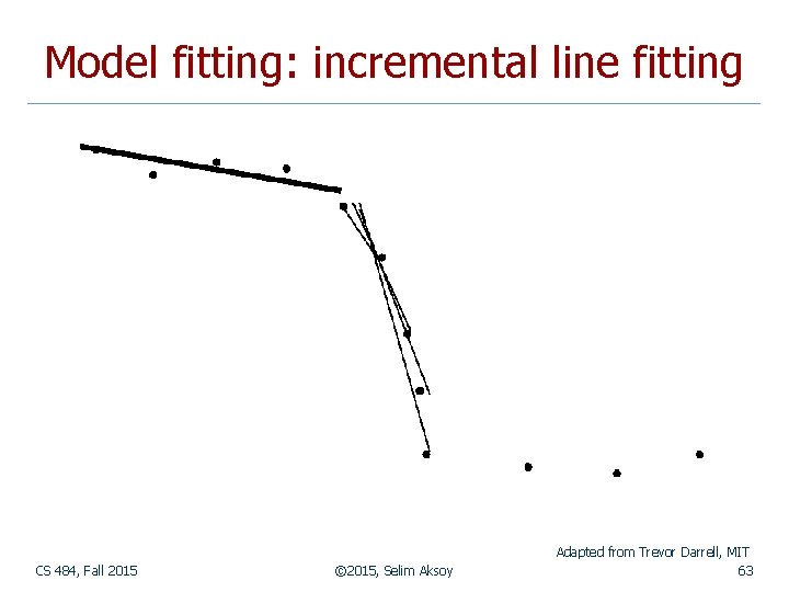 Model fitting: incremental line fitting CS 484, Fall 2015 © 2015, Selim Aksoy Adapted