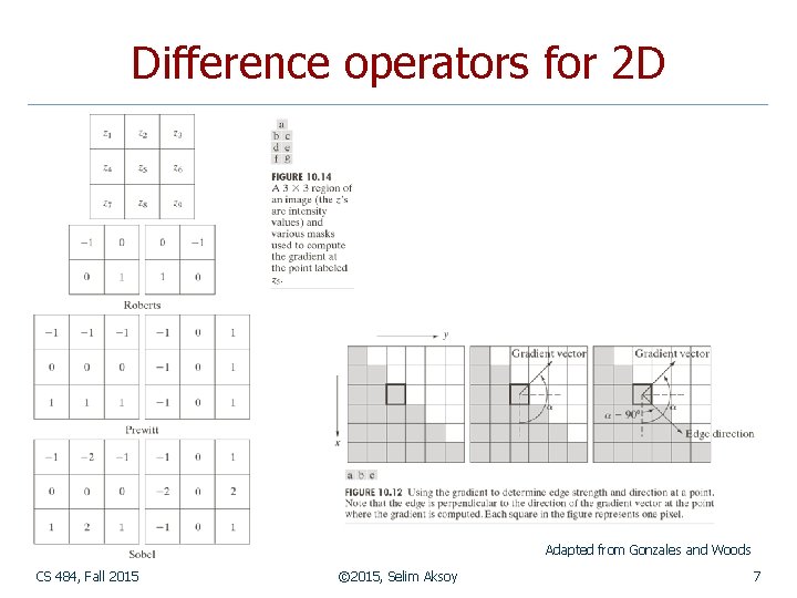 Difference operators for 2 D Adapted from Gonzales and Woods CS 484, Fall 2015