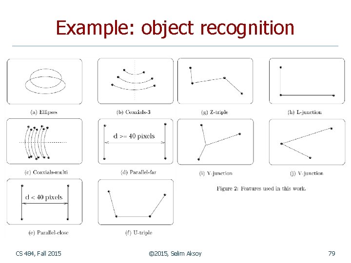 Example: object recognition CS 484, Fall 2015 © 2015, Selim Aksoy 79 