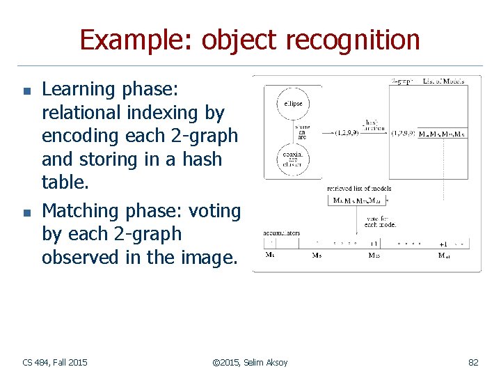 Example: object recognition n n Learning phase: relational indexing by encoding each 2 -graph