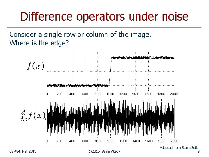 Difference operators under noise Consider a single row or column of the image. Where