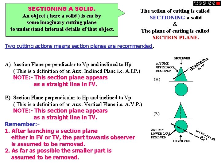 SECTIONING A SOLID. An object ( here a solid ) is cut by some