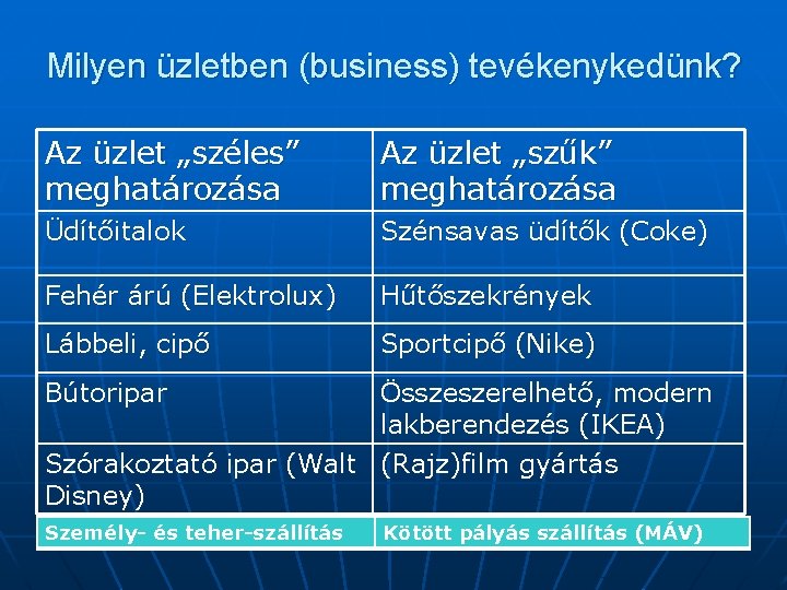 Milyen üzletben (business) tevékenykedünk? Az üzlet „széles” meghatározása Az üzlet „szűk” meghatározása Üdítőitalok Szénsavas