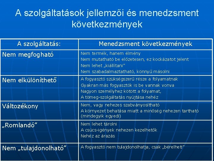 A szolgáltatások jellemzői és menedzsment következmények A szolgáltatás: Menedzsment következmények Nem megfogható Nem Nem