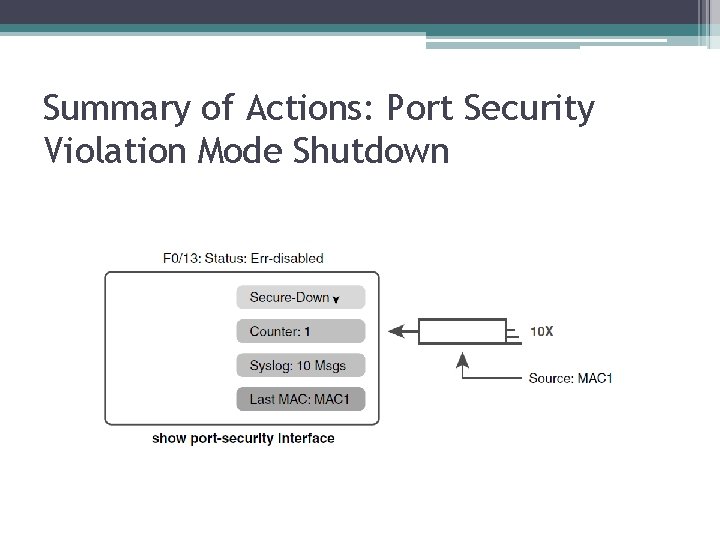 Summary of Actions: Port Security Violation Mode Shutdown 