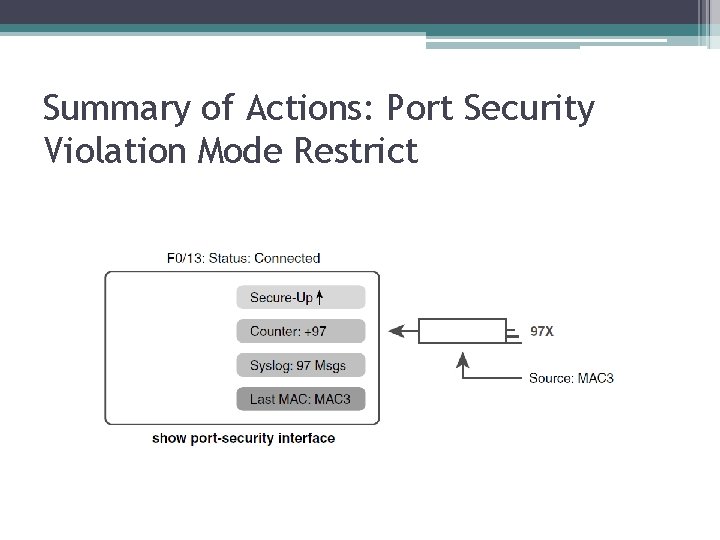 Summary of Actions: Port Security Violation Mode Restrict 