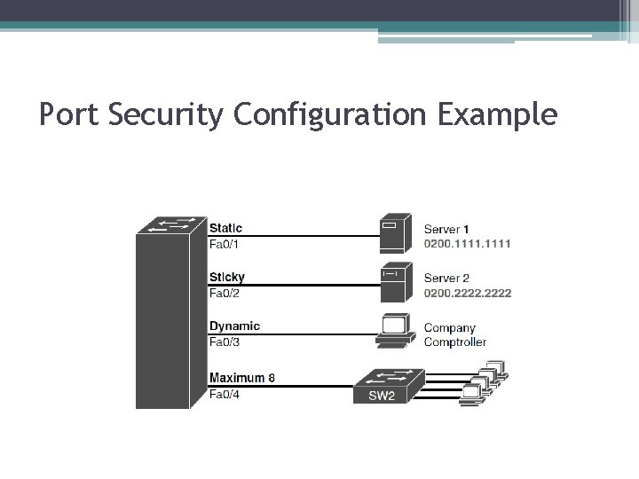 Port Security Configuration Example 