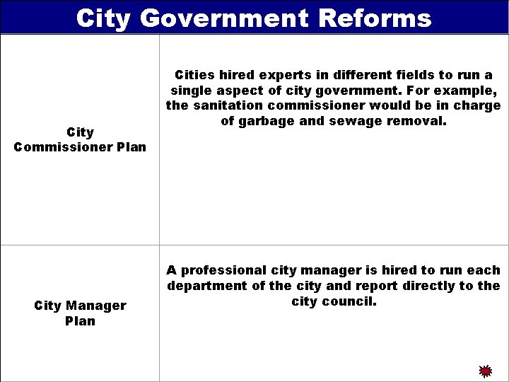 City Government Reforms City Commissioner Plan City Manager Plan Cities hired experts in different