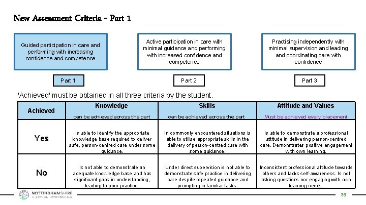 New Assessment Criteria - Part 1 Guided participation in care and performing with increasing