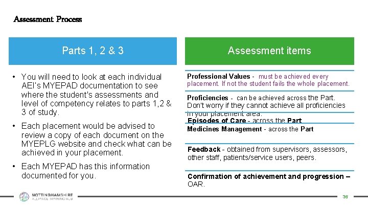 Assessment Process Parts 1, 2 & 3 Assessment items • You will need to