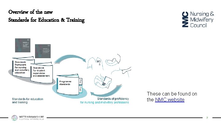 Overview of the new Standards for Education & Training These can be found on