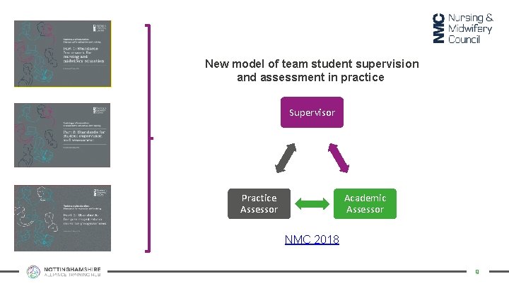 New model of team student supervision and assessment in practice Supervisor Practice Assessor Academic