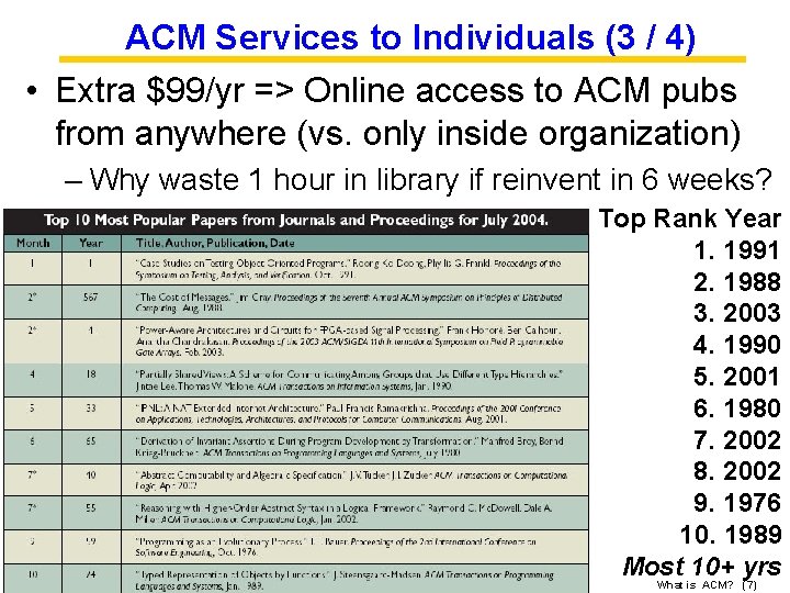 ACM Services to Individuals (3 / 4) • Extra $99/yr => Online access to