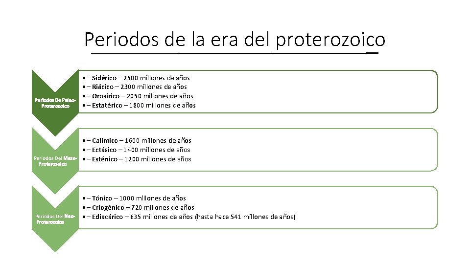 Periodos de la era del proterozoico Períodos De Paleo. Proterozoico Períodos Del Meso. Proterozoico