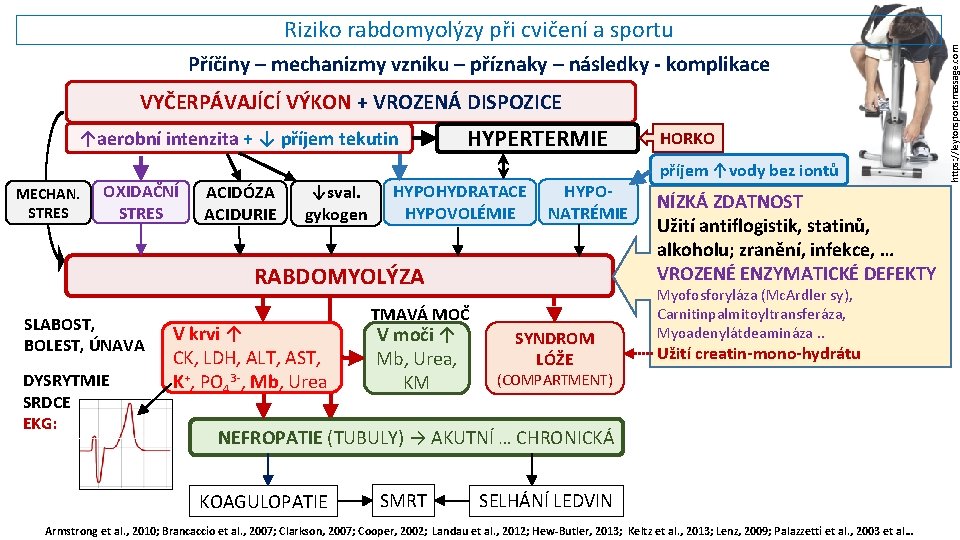 Příčiny – mechanizmy vzniku – příznaky – následky - komplikace VYČERPÁVAJÍCÍ VÝKON + VROZENÁ