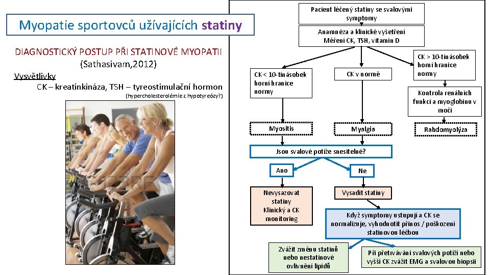 Pacient léčený statiny se svalovými symptomy Myopatie sportovců užívajících statiny DIAGNOSTICKÝ POSTUP PŘI STATINOVÉ