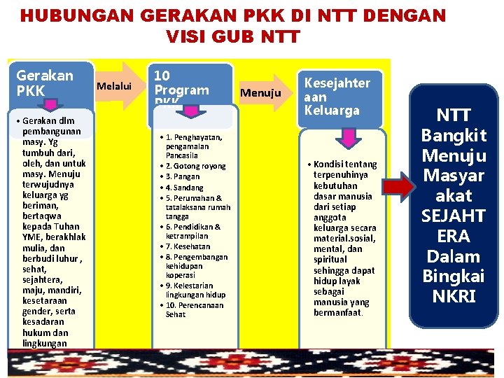 HUBUNGAN GERAKAN PKK DI NTT DENGAN VISI GUB NTT Gerakan PKK • Gerakan dlm