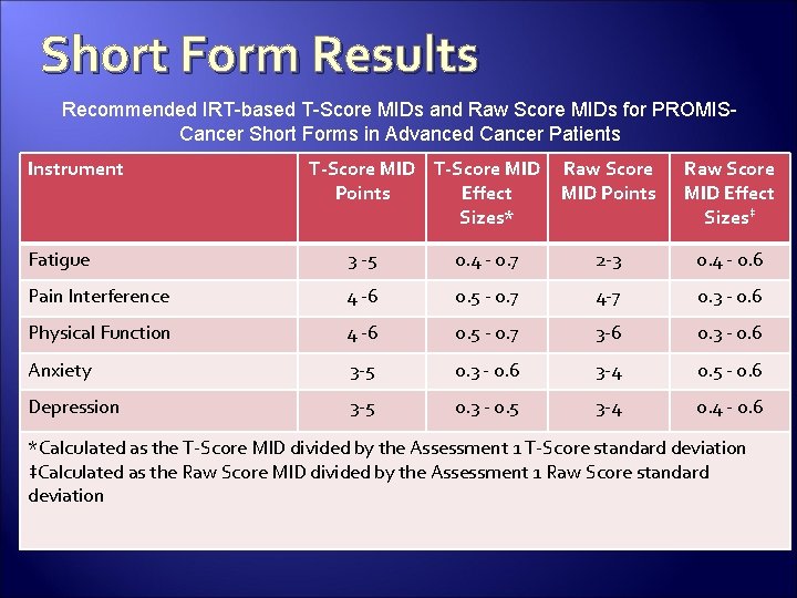 Short Form Results Recommended IRT-based T-Score MIDs and Raw Score MIDs for PROMISCancer Short