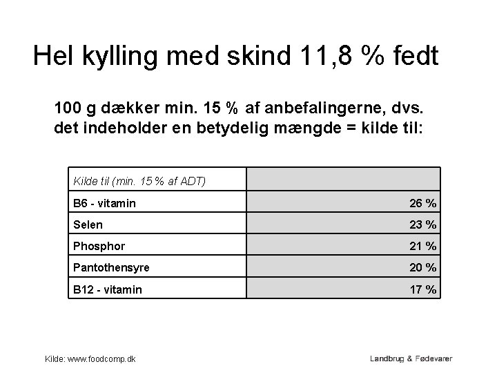 Hel kylling med skind 11, 8 % fedt 100 g dækker min. 15 %