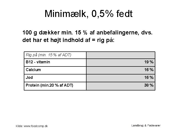 Minimælk, 0, 5% fedt 100 g dækker min. 15 % af anbefalingerne, dvs. det