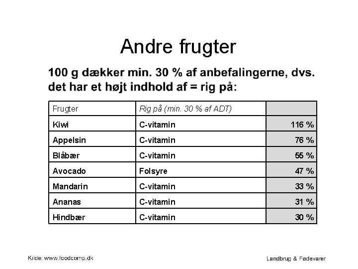 Andre frugter Frugter Rig på (min. 30 % af ADT) Kiwi C-vitamin 116 %