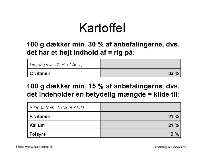 Kartoffel Rig på (min. 30 % af ADT) C-vitamin 33 % 100 g dækker