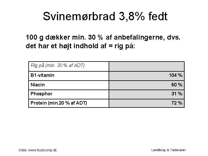 Svinemørbrad 3, 8% fedt 100 g dækker min. 30 % af anbefalingerne, dvs. det