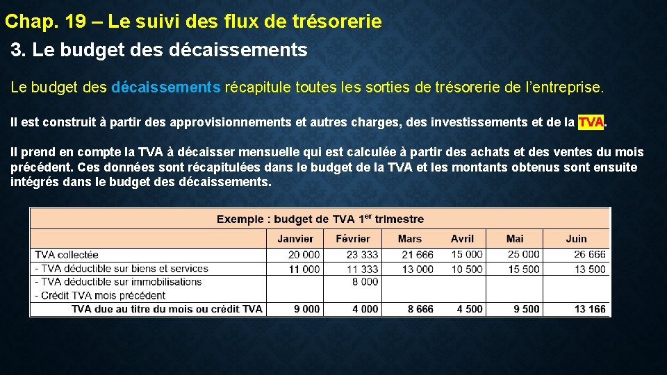 Chap. 19 – Le suivi des flux de trésorerie 3. Le budget des décaissements