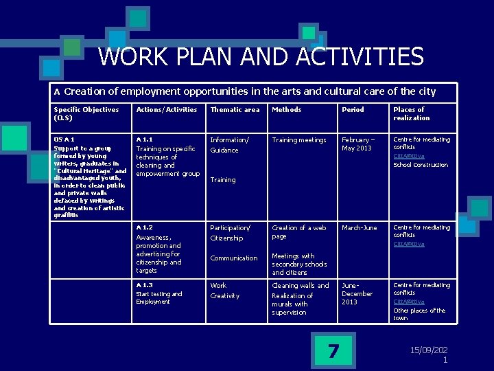 WORK PLAN AND ACTIVITIES A Creation of employment opportunities in the arts and cultural