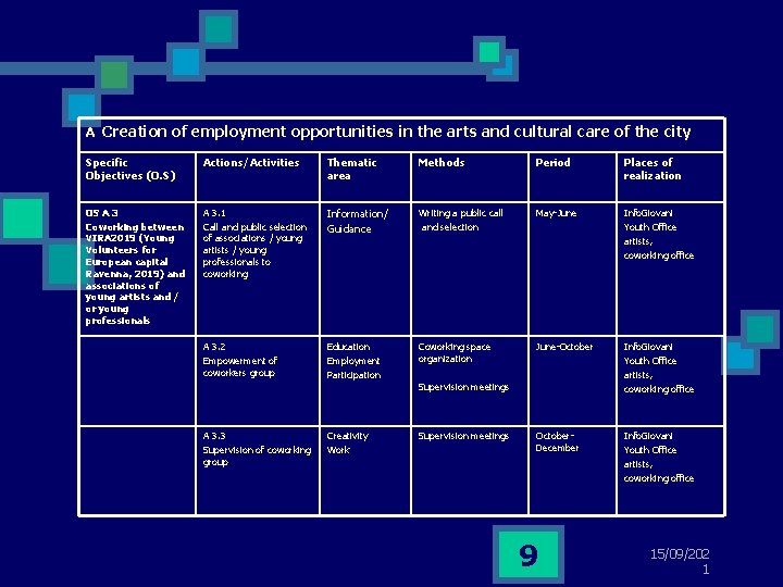 A Creation of employment opportunities in the arts and cultural care of the city