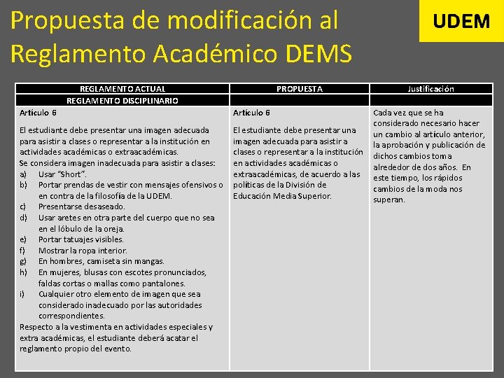 Propuesta de modificación al Reglamento Académico DEMS REGLAMENTO ACTUAL REGLAMENTO DISCIPLINARIO PROPUESTA Justificación Artículo