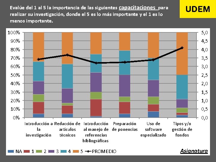 Evalúe del 1 al 5 la importancia de las siguientes capacitaciones para realizar su