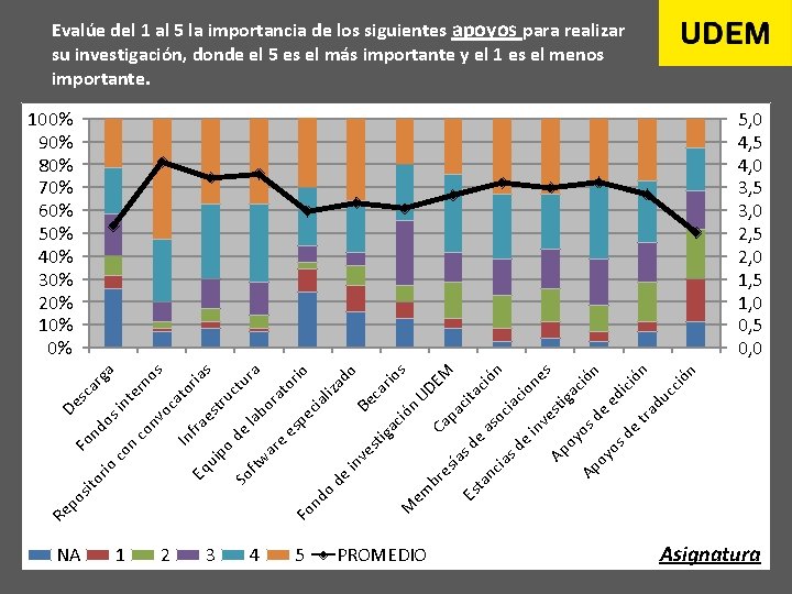Evalúe del 1 al 5 la importancia de los siguientes apoyos para realizar su