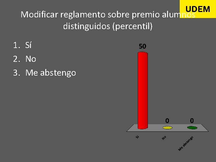 Modificar reglamento sobre premio alumnos distinguidos (percentil) 1. Sí 2. No 3. Me abstengo