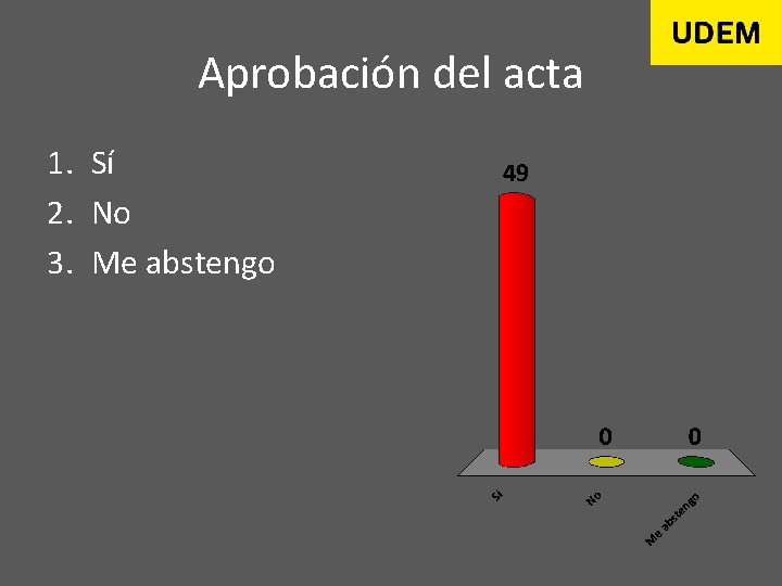 Aprobación del acta 1. Sí 2. No 3. Me abstengo 