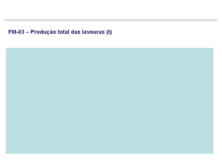 FM-03 – Produção total das lavouras (t) 