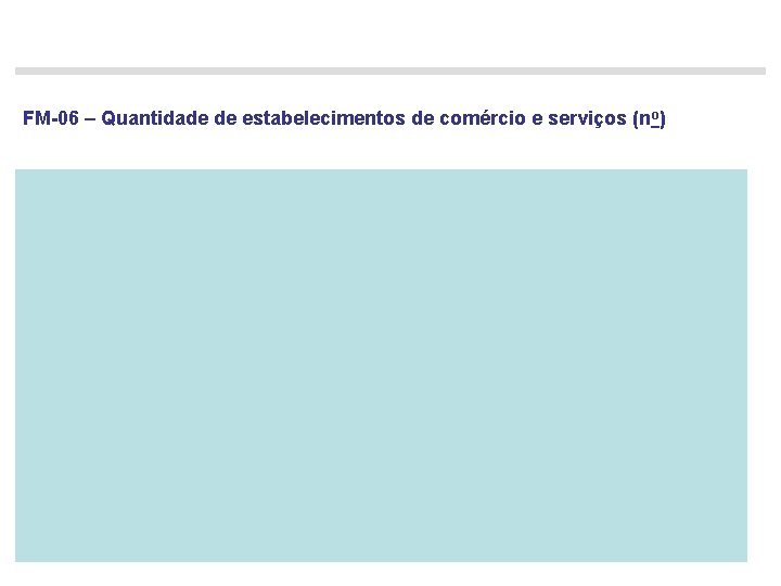 FM-06 – Quantidade de estabelecimentos de comércio e serviços (no) 