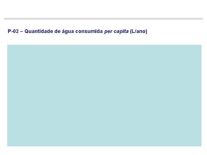 P-02 – Quantidade de água consumida per capita (L/ano) 