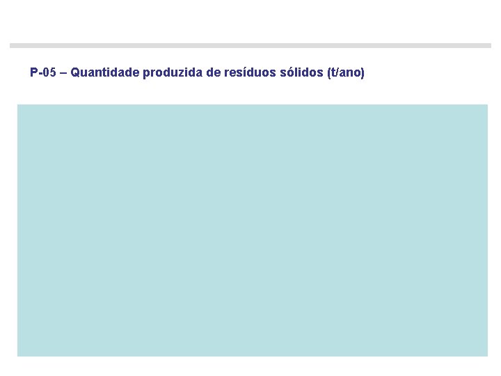 P-05 – Quantidade produzida de resíduos sólidos (t/ano) 