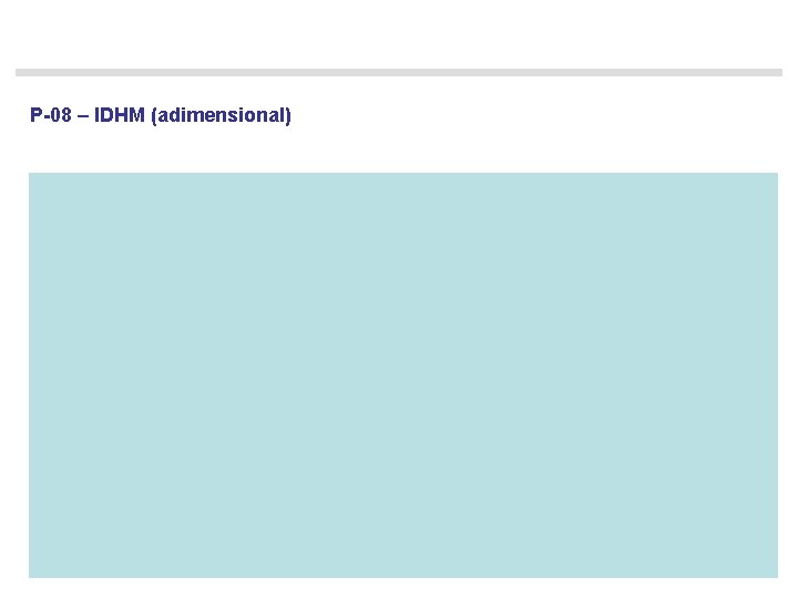 P-08 – IDHM (adimensional) 