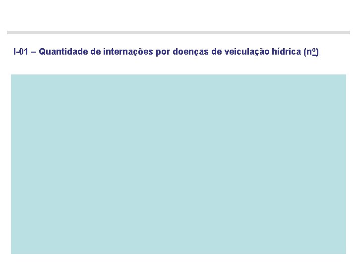 I-01 – Quantidade de internações por doenças de veiculação hídrica (n o) 