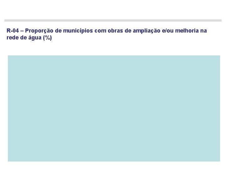 R-04 – Proporção de municípios com obras de ampliação e/ou melhoria na rede de